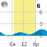 Newfound Harbor Channel tide chart for Friday, January 6, 2023