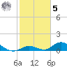 Newfound Harbor Channel tide chart for Sunday, February 5, 2023
