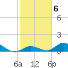 Newfound Harbor Channel tide chart for Monday, February 6, 2023