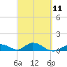 Newfound Harbor Channel tide chart for Saturday, March 11, 2023