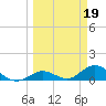 Newfound Harbor Channel tide chart for Sunday, March 19, 2023
