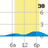 Newfound Harbor Channel tide chart for Thursday, March 30, 2023