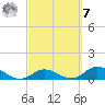 Newfound Harbor Channel tide chart for Tuesday, March 7, 2023