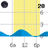 Newfound Harbor Channel tide chart for Thursday, April 20, 2023