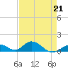 Newfound Harbor Channel tide chart for Friday, April 21, 2023