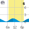 Newfound Harbor Channel tide chart for Thursday, April 6, 2023