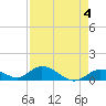 Newfound Harbor Channel tide chart for Thursday, May 4, 2023