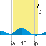 Newfound Harbor Channel tide chart for Sunday, May 7, 2023