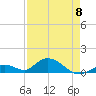 Newfound Harbor Channel tide chart for Monday, May 8, 2023