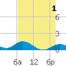 Newfound Harbor Channel tide chart for Thursday, June 1, 2023