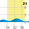 Newfound Harbor Channel tide chart for Friday, June 23, 2023
