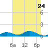 Newfound Harbor Channel tide chart for Saturday, June 24, 2023