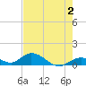 Newfound Harbor Channel tide chart for Friday, June 2, 2023