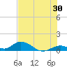 Newfound Harbor Channel tide chart for Friday, June 30, 2023