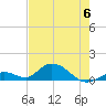 Newfound Harbor Channel tide chart for Tuesday, June 6, 2023