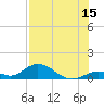 Newfound Harbor Channel tide chart for Saturday, July 15, 2023
