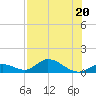 Newfound Harbor Channel tide chart for Thursday, July 20, 2023