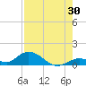 Newfound Harbor Channel tide chart for Sunday, July 30, 2023