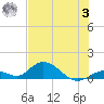 Newfound Harbor Channel tide chart for Monday, July 3, 2023