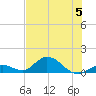 Newfound Harbor Channel tide chart for Wednesday, July 5, 2023
