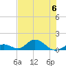 Newfound Harbor Channel tide chart for Thursday, July 6, 2023