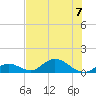 Newfound Harbor Channel tide chart for Friday, July 7, 2023