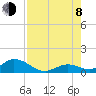 Newfound Harbor Channel tide chart for Tuesday, August 8, 2023