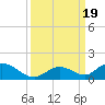 Newfound Harbor Channel tide chart for Tuesday, September 19, 2023