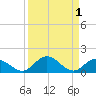 Newfound Harbor Channel tide chart for Friday, September 1, 2023