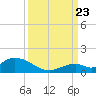 Newfound Harbor Channel tide chart for Saturday, September 23, 2023