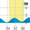 Newfound Harbor Channel tide chart for Saturday, September 30, 2023