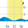 Newfound Harbor Channel tide chart for Thursday, September 7, 2023