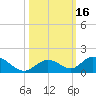 Newfound Harbor Channel tide chart for Monday, October 16, 2023
