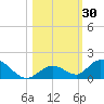 Newfound Harbor Channel tide chart for Monday, October 30, 2023