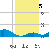 Newfound Harbor Channel tide chart for Thursday, October 5, 2023