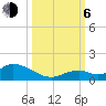 Newfound Harbor Channel tide chart for Friday, October 6, 2023