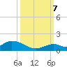 Newfound Harbor Channel tide chart for Saturday, October 7, 2023