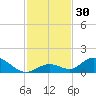 Newfound Harbor Channel tide chart for Thursday, November 30, 2023