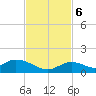 Newfound Harbor Channel tide chart for Monday, November 6, 2023