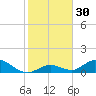 Newfound Harbor Channel tide chart for Saturday, December 30, 2023