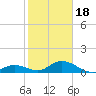 Newfound Harbor Channel tide chart for Thursday, January 18, 2024