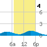 Newfound Harbor Channel tide chart for Thursday, January 4, 2024