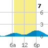 Newfound Harbor Channel tide chart for Sunday, January 7, 2024