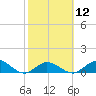Newfound Harbor Channel tide chart for Monday, February 12, 2024