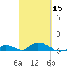 Newfound Harbor Channel tide chart for Thursday, February 15, 2024