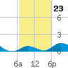 Newfound Harbor Channel tide chart for Friday, February 23, 2024