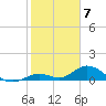 Newfound Harbor Channel tide chart for Wednesday, February 7, 2024