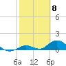 Newfound Harbor Channel tide chart for Thursday, February 8, 2024
