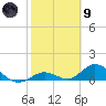Newfound Harbor Channel tide chart for Friday, February 9, 2024
