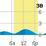 Newfound Harbor Channel tide chart for Saturday, March 30, 2024